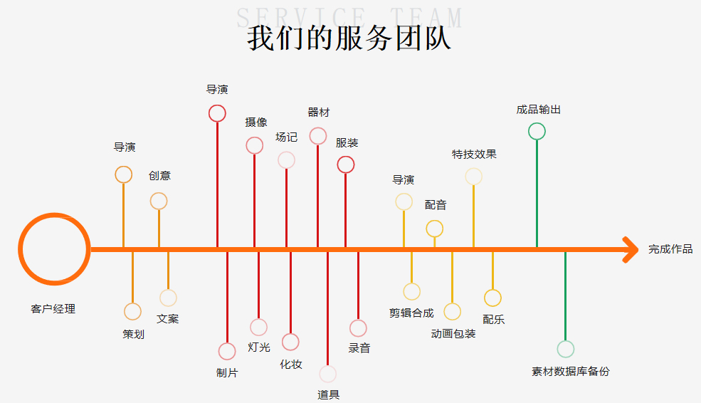 济南影视制作公司团队